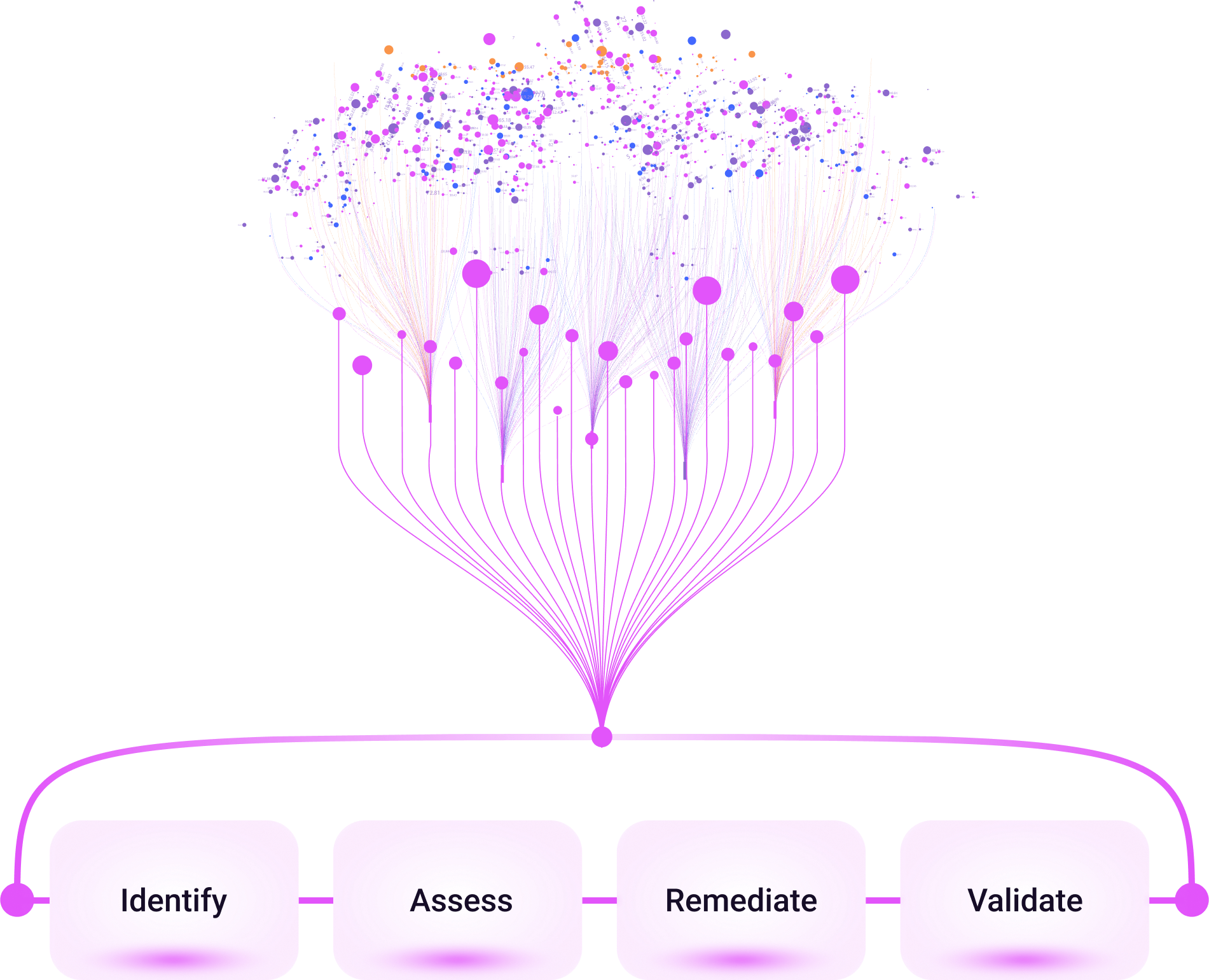 cynomiq risk modeling